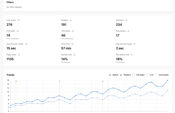 Screenshot of the AnDocs document analytics dashboard